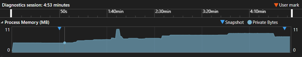 ReqKit memory usage profiler